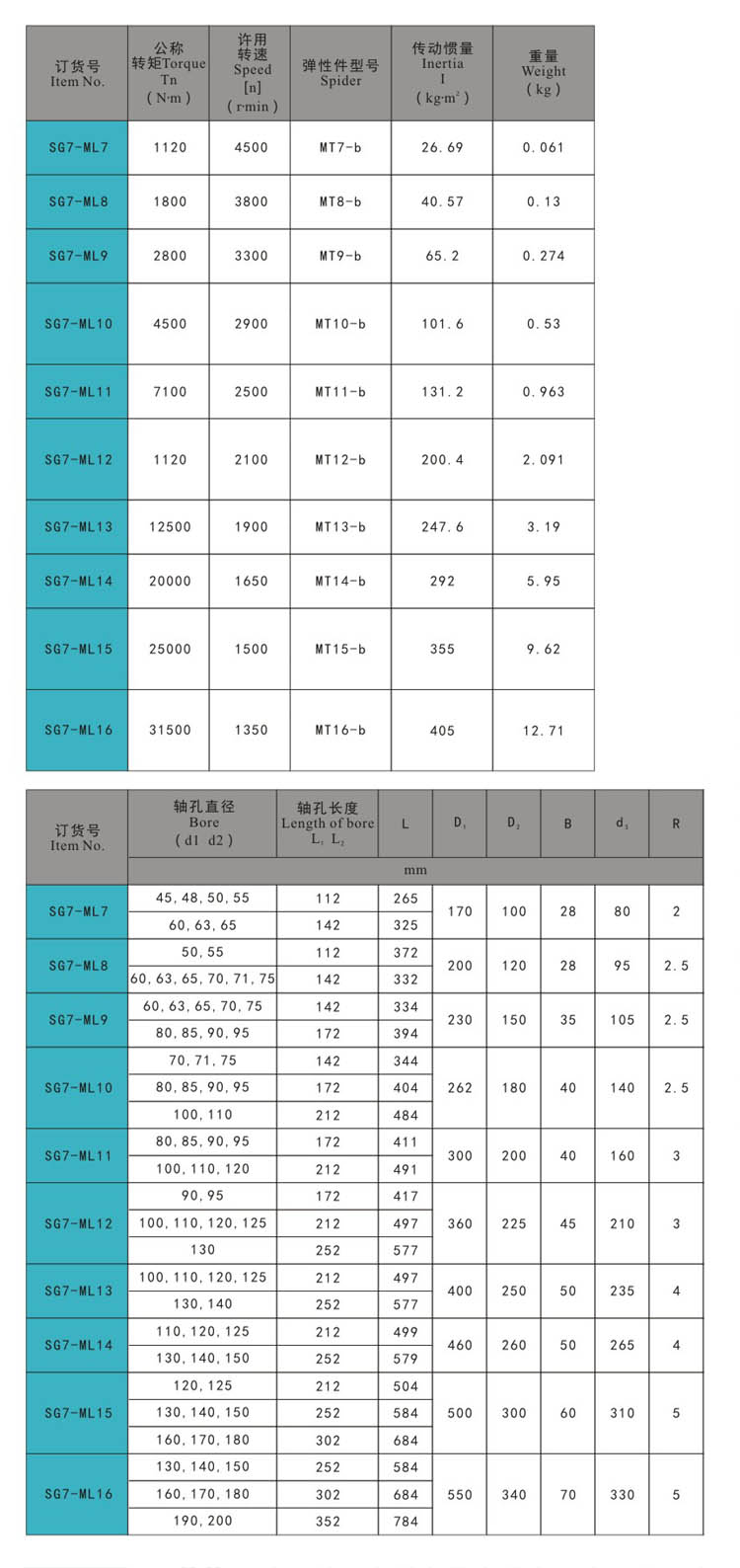 SG7-ML 尺寸 (2) - مفصلات في الهواء الطلق ، مزلاج سحب ، قفل باب ، قفل مقبض ، قفل ضغط
