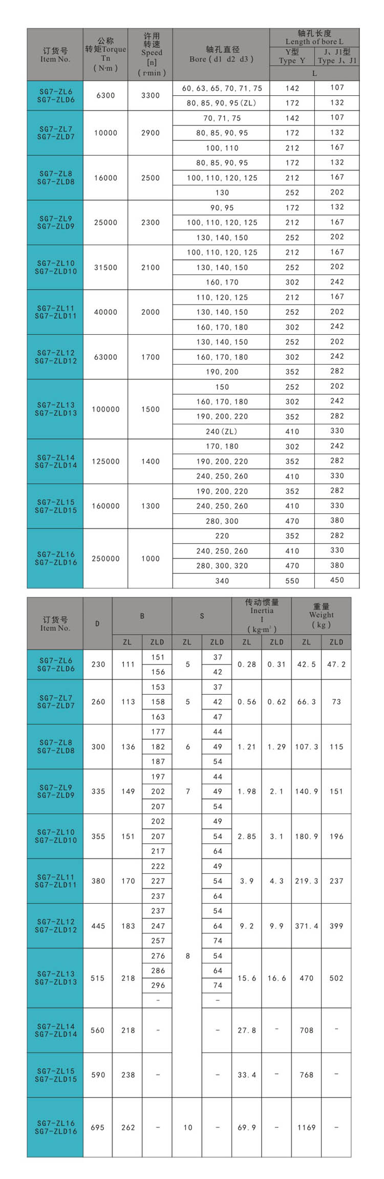 SG7-ZL.ZLD 尺寸 (2) - مفصلات في الهواء الطلق ، مزلاج سحب ، قفل باب ، قفل مقبض ، قفل ضغط