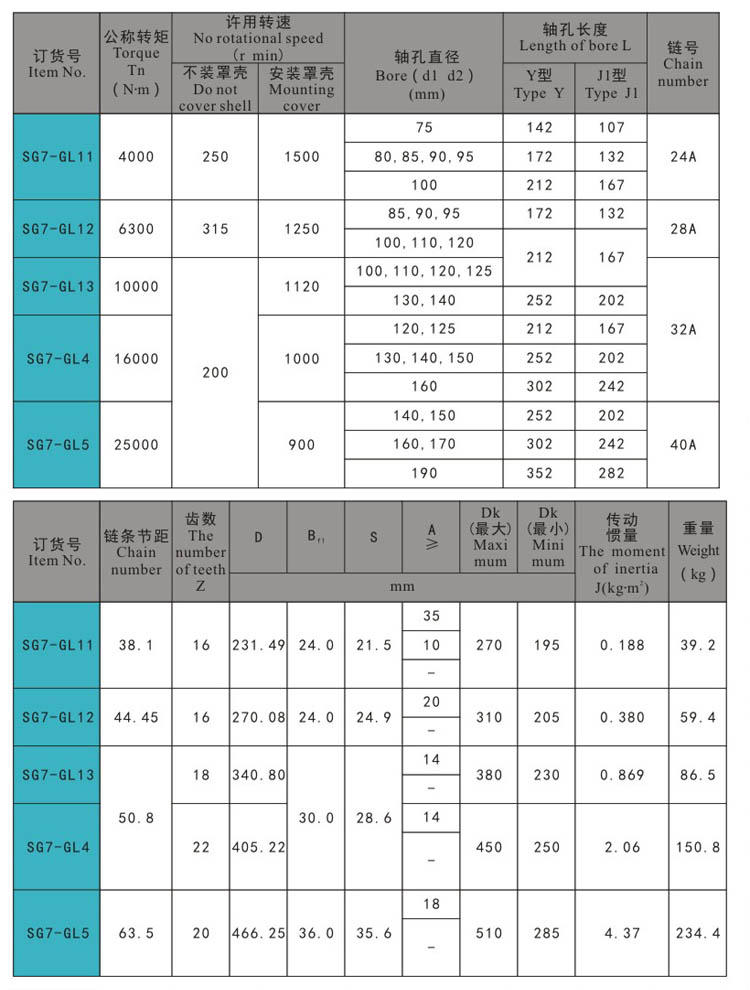 SG7-GL 尺寸 (2) - مفصلات في الهواء الطلق ، مزلاج سحب ، قفل باب ، قفل مقبض ، قفل ضغط