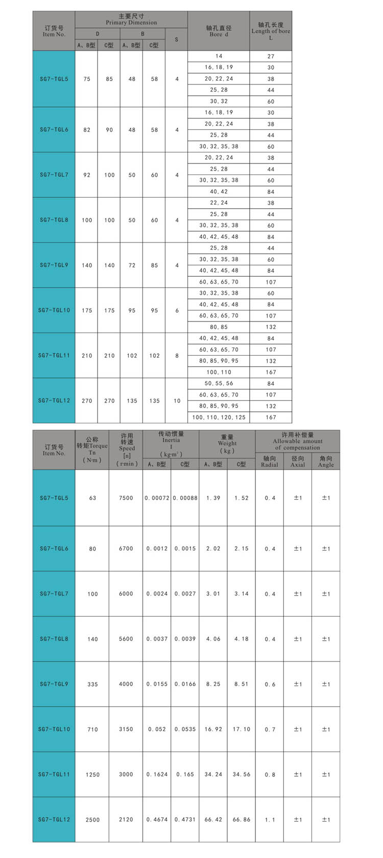 SG7-TGL 尺寸 (2) مفصلات في الهواء الطلق ، مزلاج سحب ، قفل باب ، قفل مقبض ، قفل ضغط