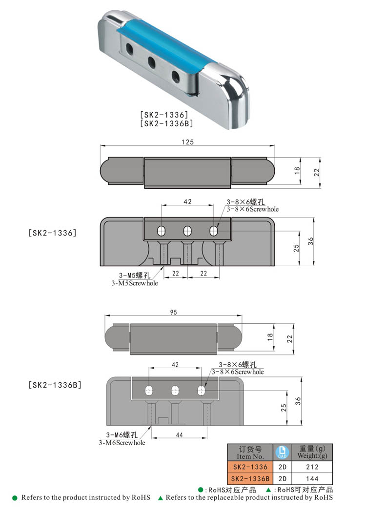 SK2-1336 المفصلي باب التخزين البارد