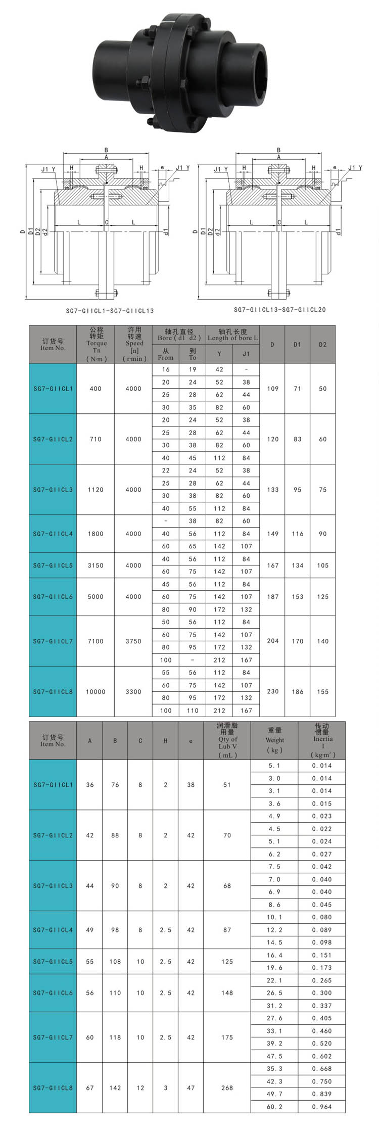 SG7-GIICL 尺寸 (1) مفصلات في الهواء الطلق ، مزلاج سحب ، قفل الباب ، قفل المقبض ، قفل الضغط