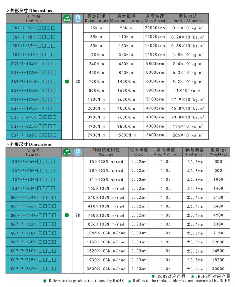 SG7-7 尺寸 (2) المفصلي -door ، مزلاج السحب ، قفل الباب ، قفل المقبض ، قفل الضغط