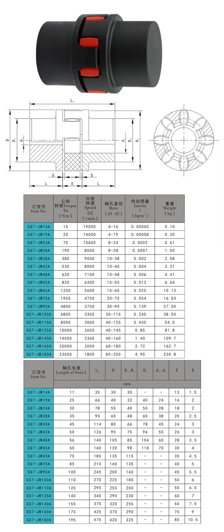 SG7-JW ، المفصلة الخارجية ، رسم مزلاج ، مزلاج الباب ، مقبض القفل ، مزلاج الضغط