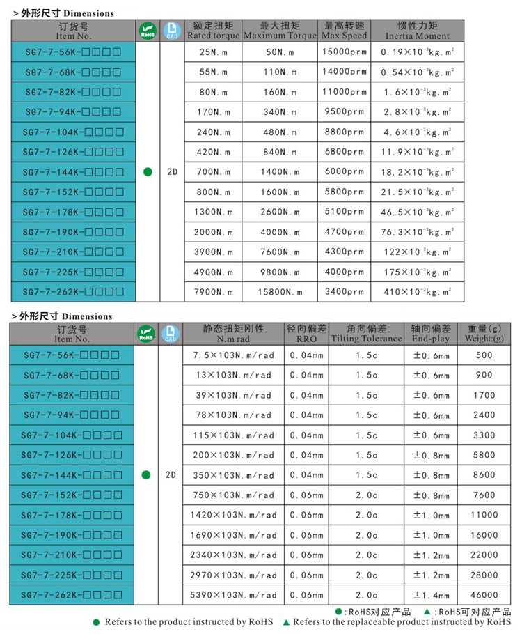 SG7-7-WP 尺寸 (2) - مفصلات في الهواء الطلق ، مزلاج سحب ، قفل باب ، قفل مقبض ، قفل ضغط