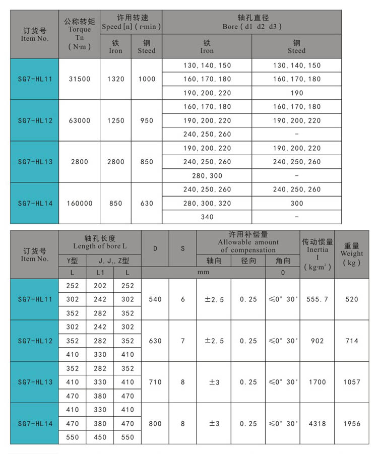 SG7-HL 尺寸 (2) - مفصلات في الهواء الطلق ، مزلاج سحب ، قفل باب ، قفل مقبض ، قفل ضغط