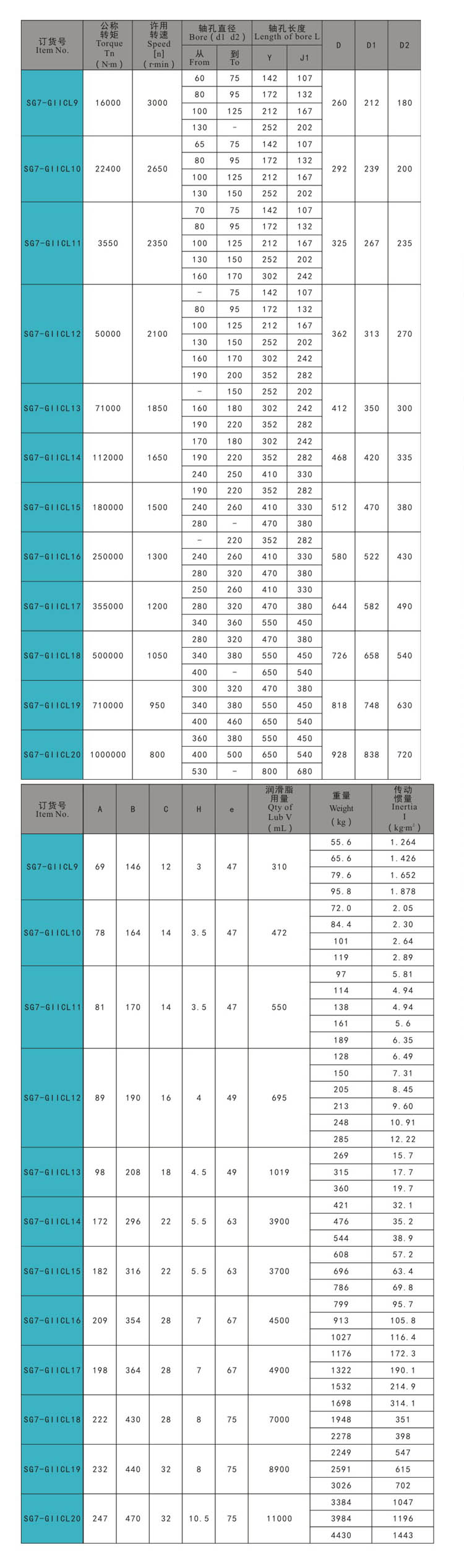 SG7-GIICL 尺寸 (2) مفصلات في الهواء الطلق ، مزلاج سحب ، قفل الباب ، قفل المقبض ، قفل الضغط
