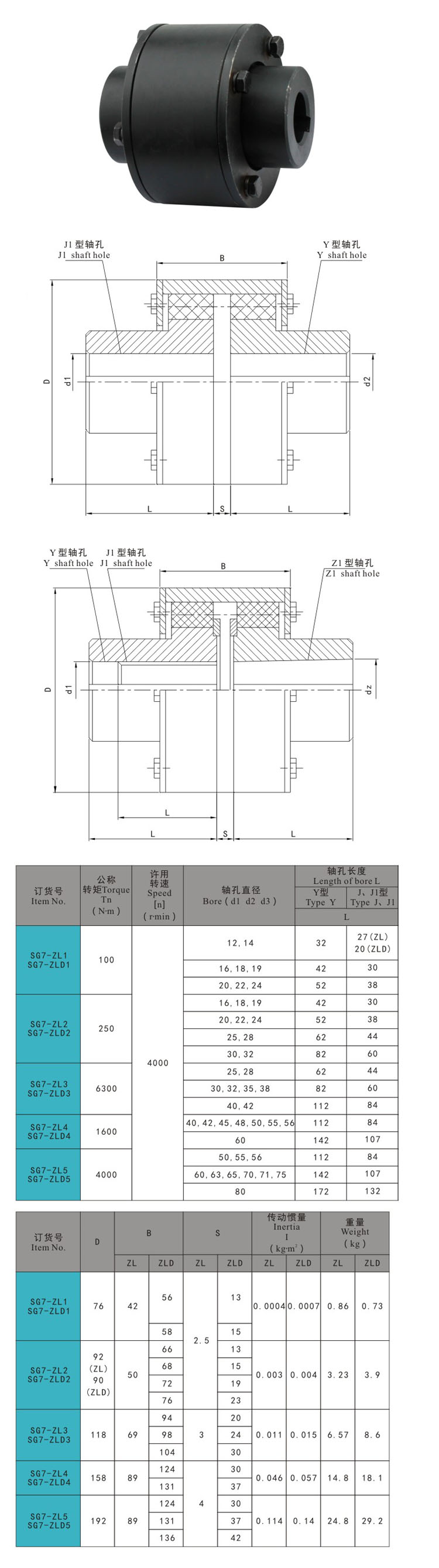 SG7-ZL.ZLD 尺寸 (1) - مفصلات في الهواء الطلق ، مزلاج سحب ، قفل باب ، قفل مقبض ، قفل ضغط